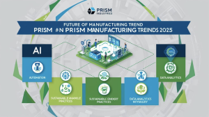 Future of Manufacturing